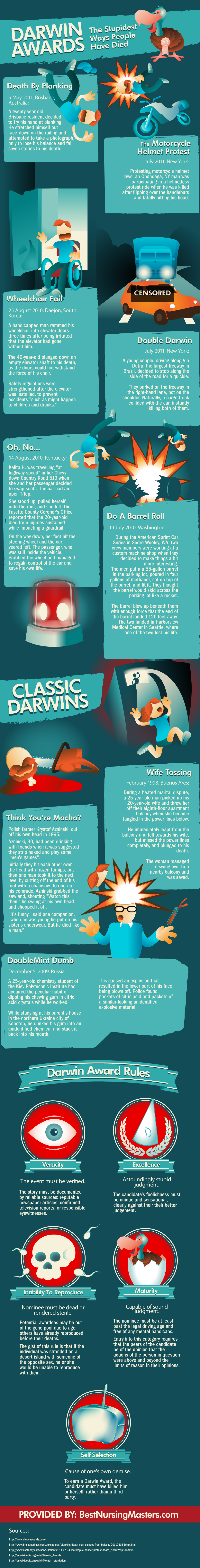 Darwin Awards: The Stupidest Ways People Have Died | Best Masters in  Nursing Programs